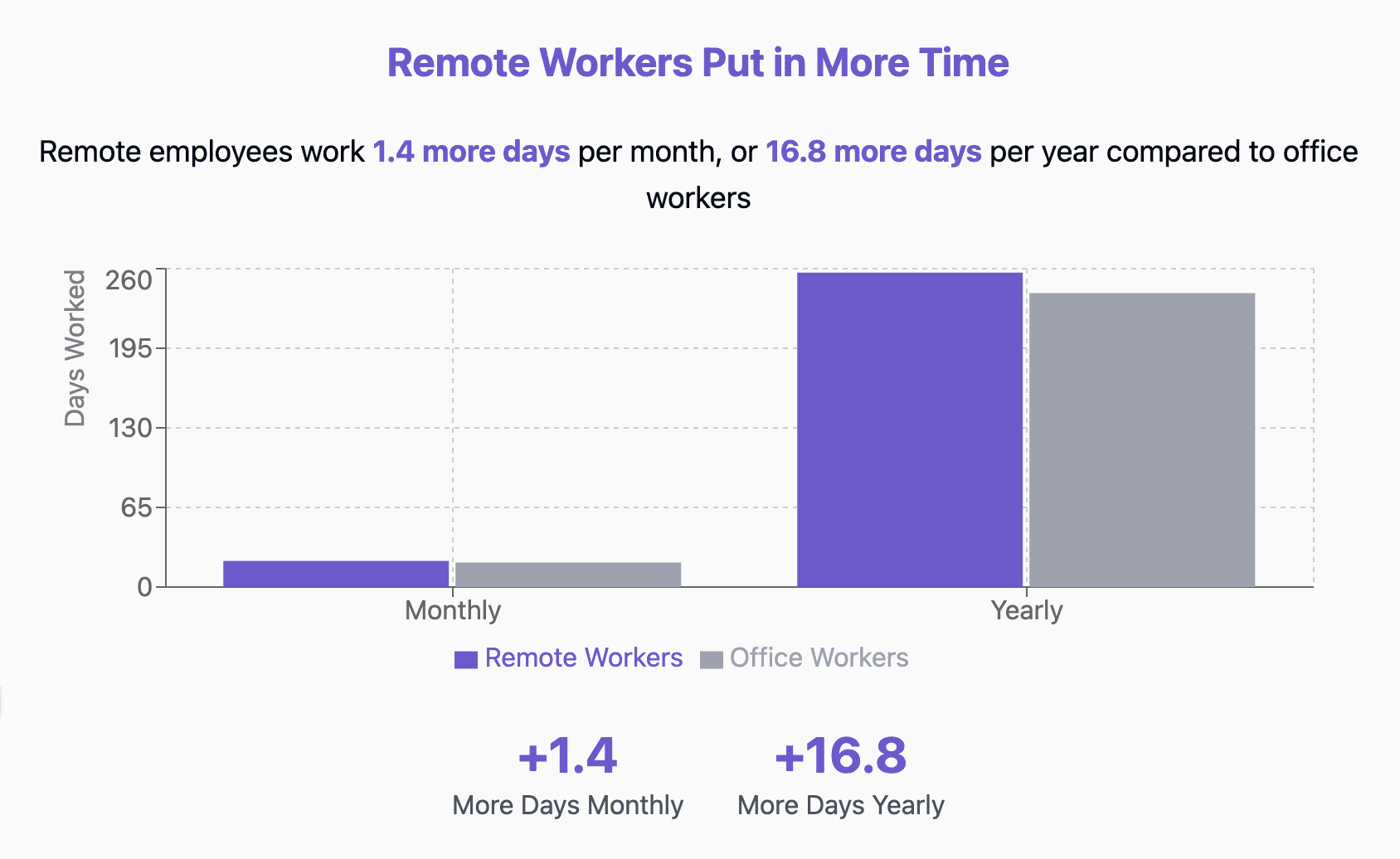 Remote work productivity